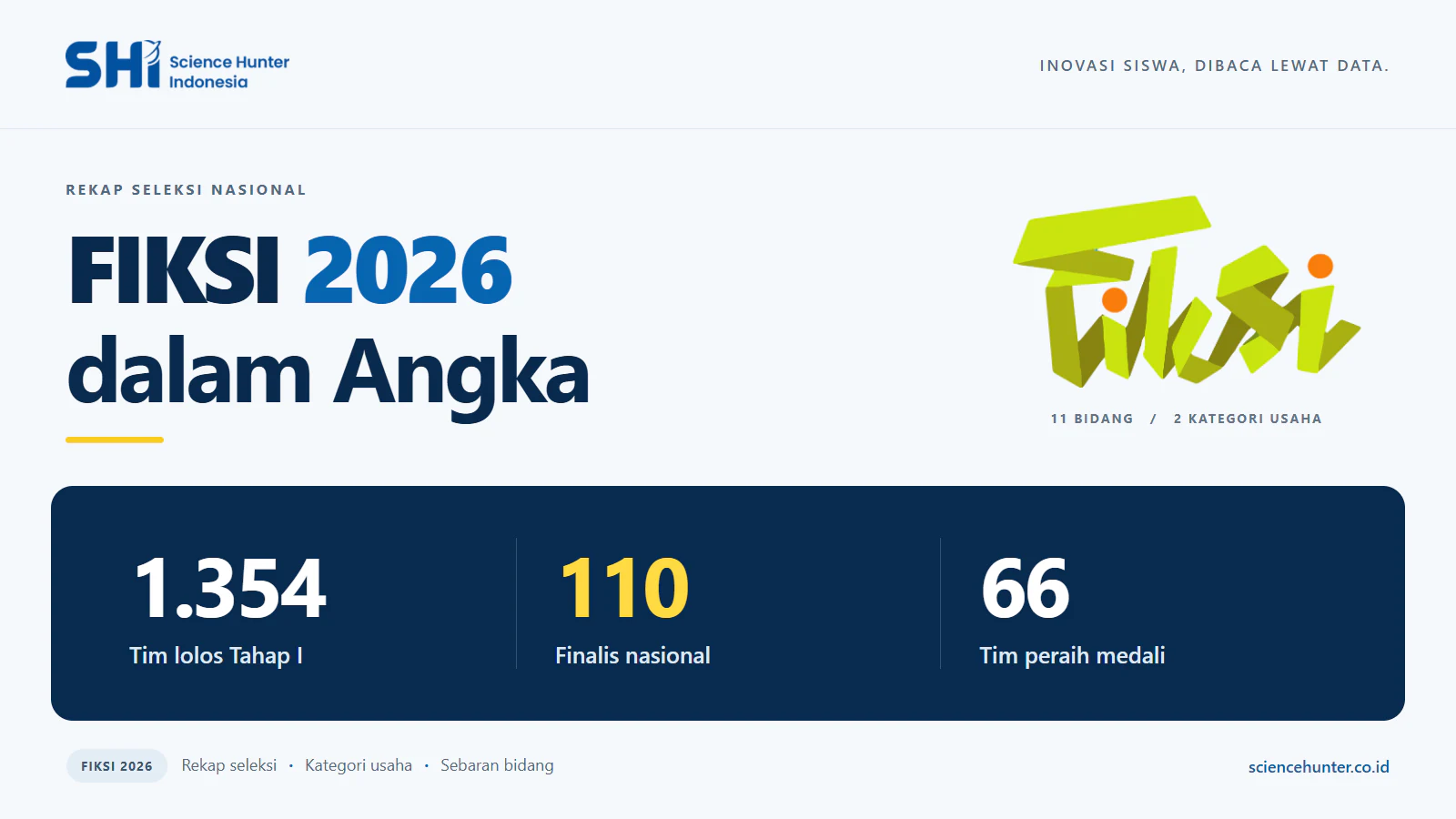 FIKSI 2026 dalam Angka: Rekap Seleksi, Finalis, dan Peraih Medali